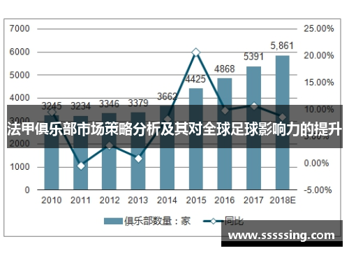 法甲俱乐部市场策略分析及其对全球足球影响力的提升