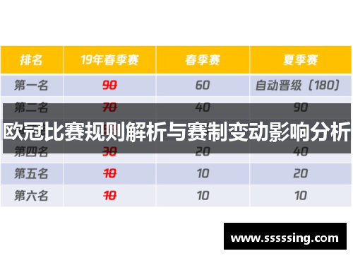 欧冠比赛规则解析与赛制变动影响分析